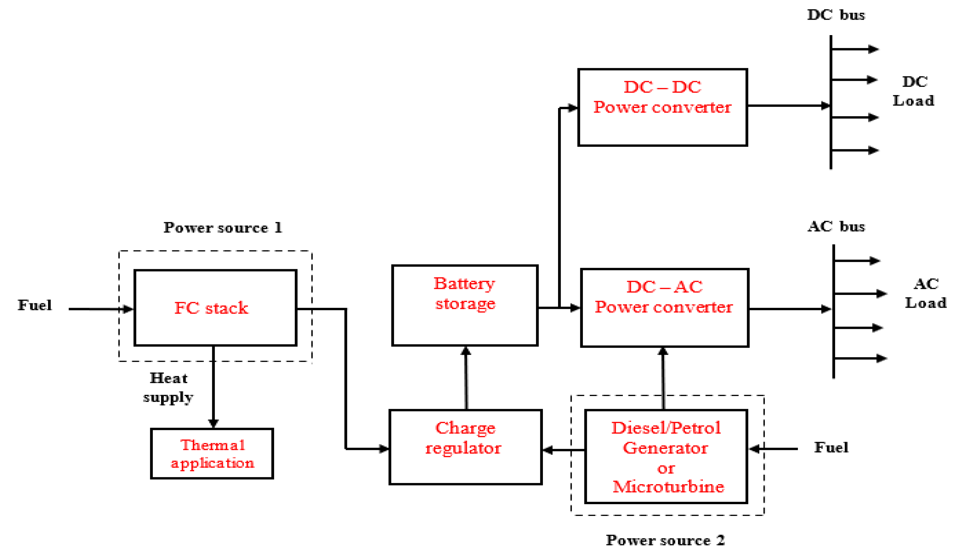 Inventions 05 00042 g007