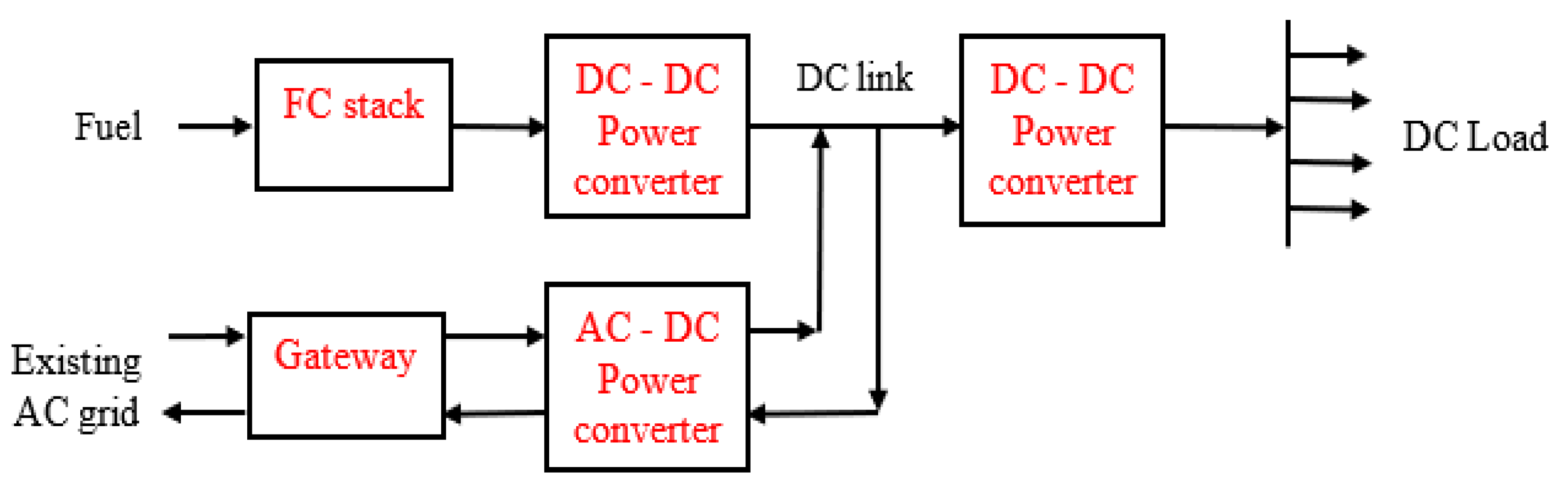 Inventions 05 00042 g008