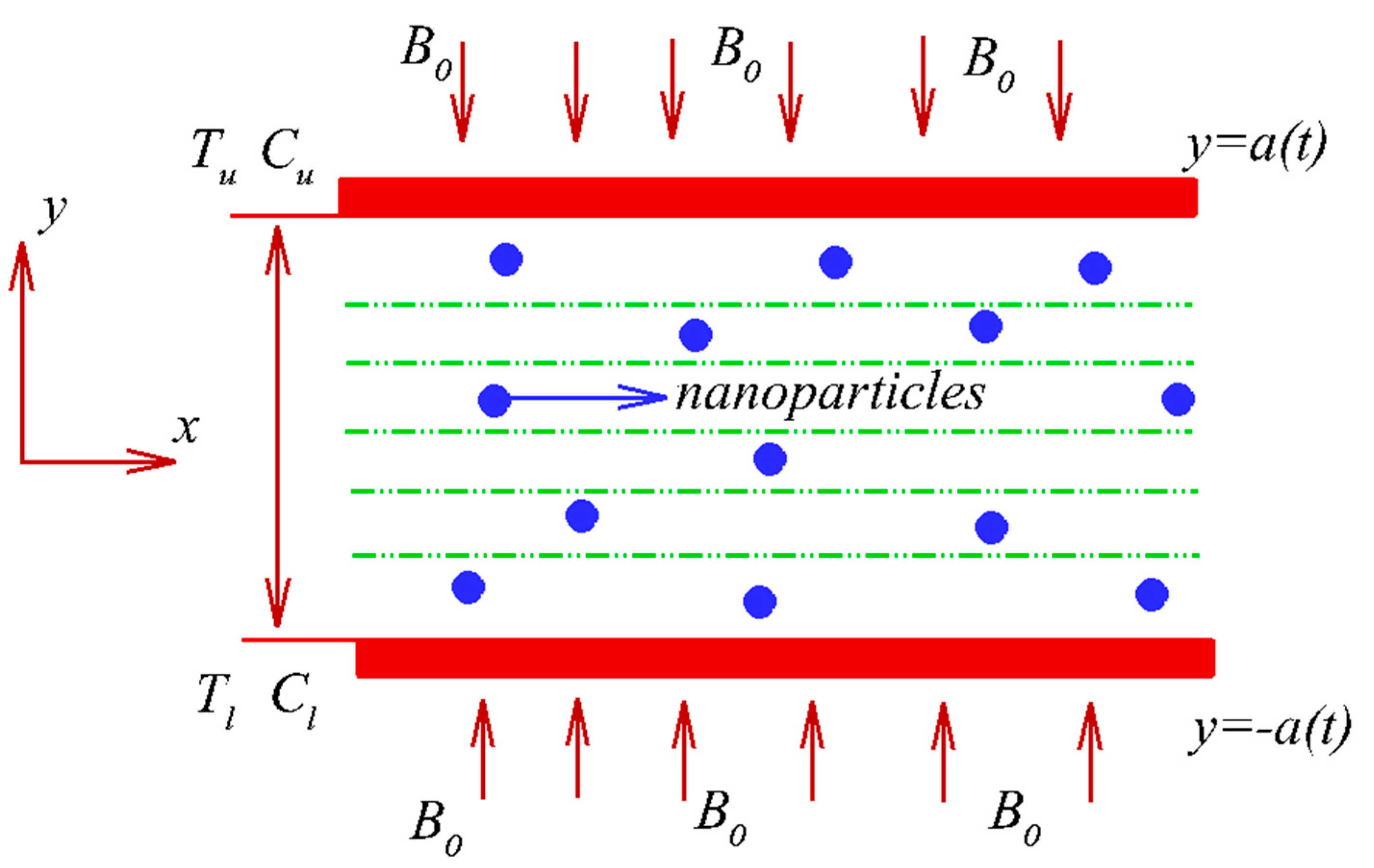 Inventions 05 00045 g001