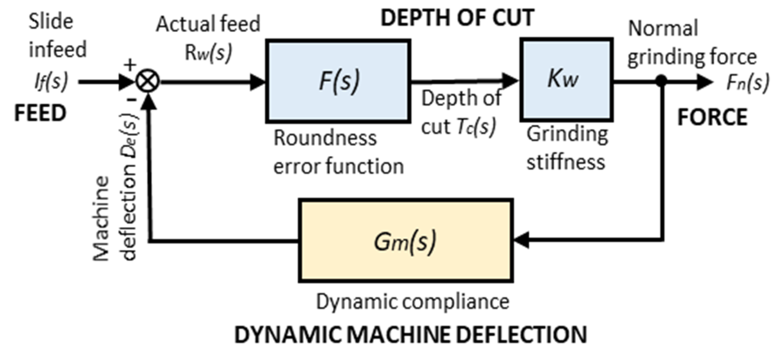 Inventions 05 00046 g002