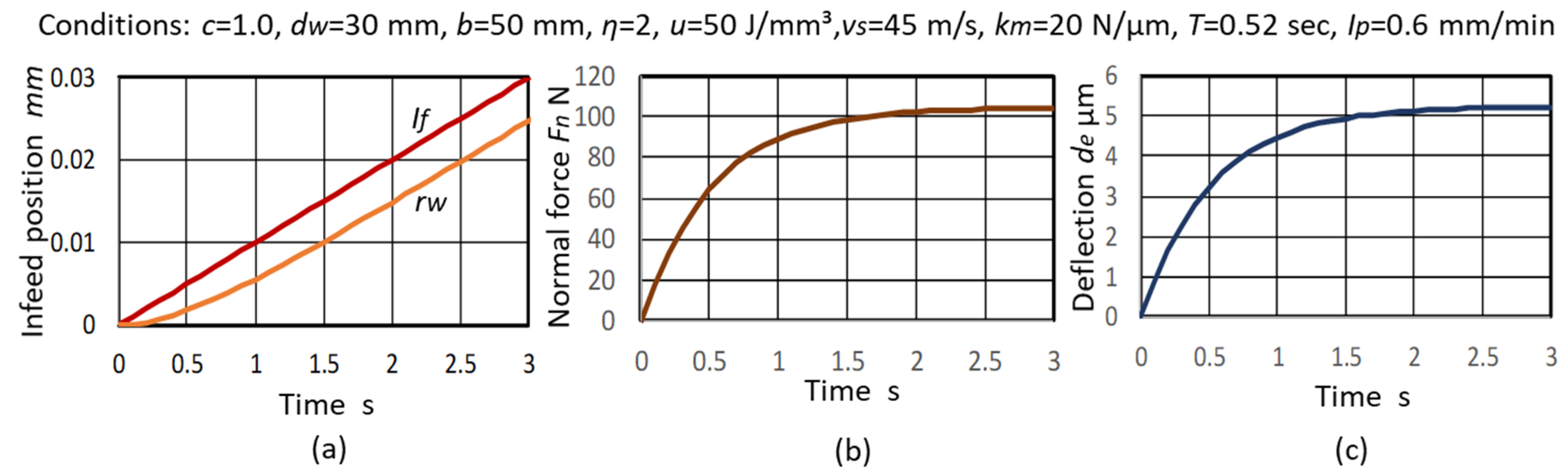 Inventions 05 00046 g010