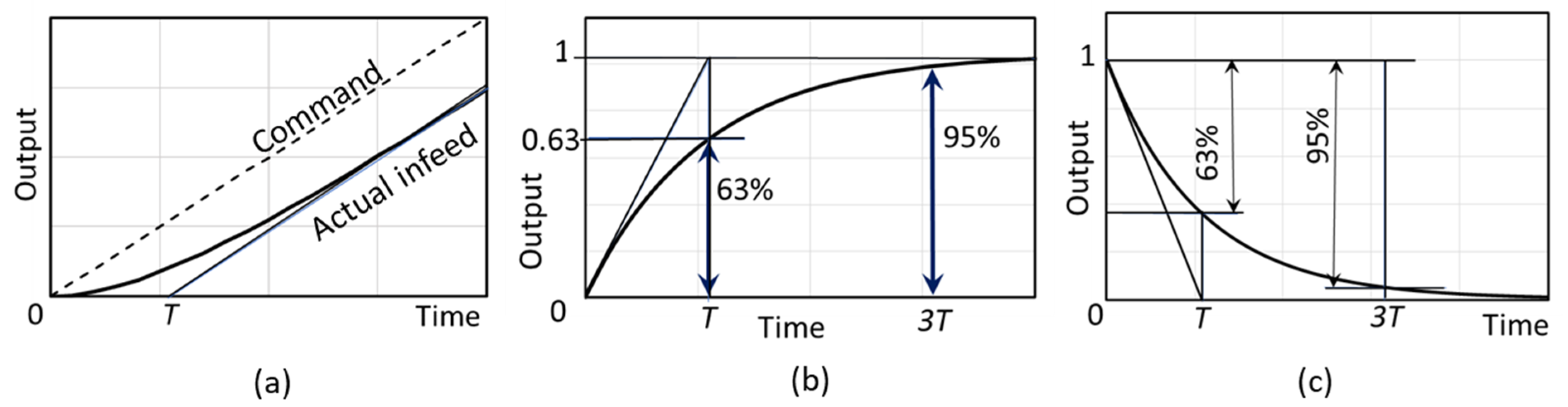 Inventions 05 00046 g011