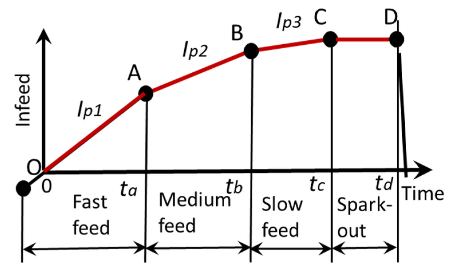 Inventions 05 00046 g014