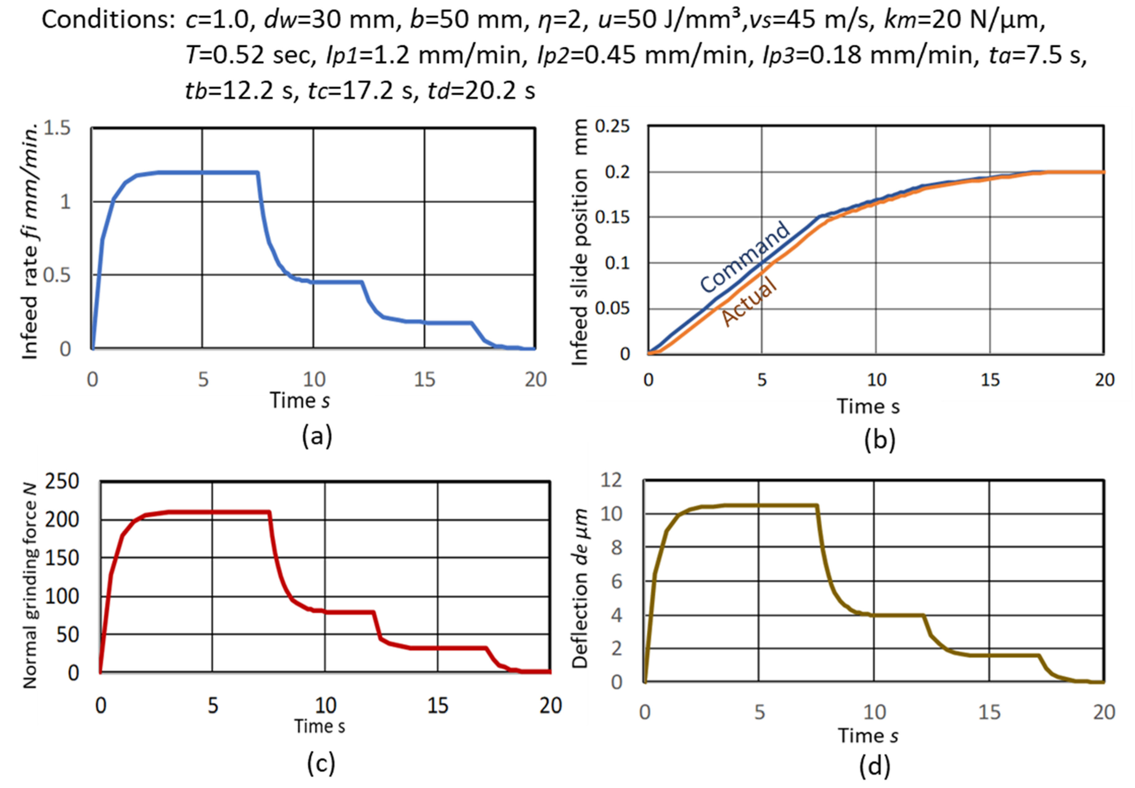 Inventions 05 00046 g015