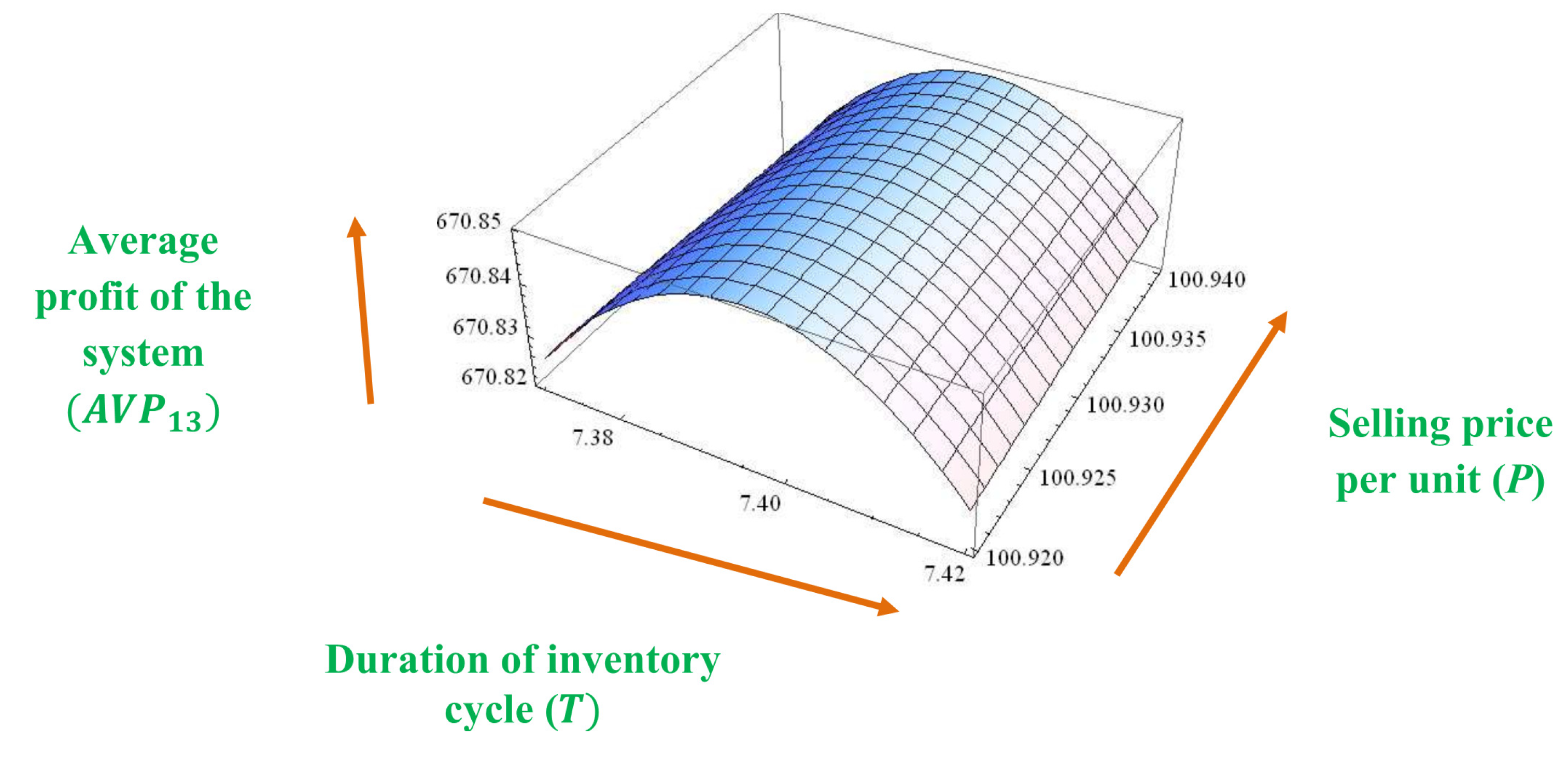 Inventions 05 00050 g006