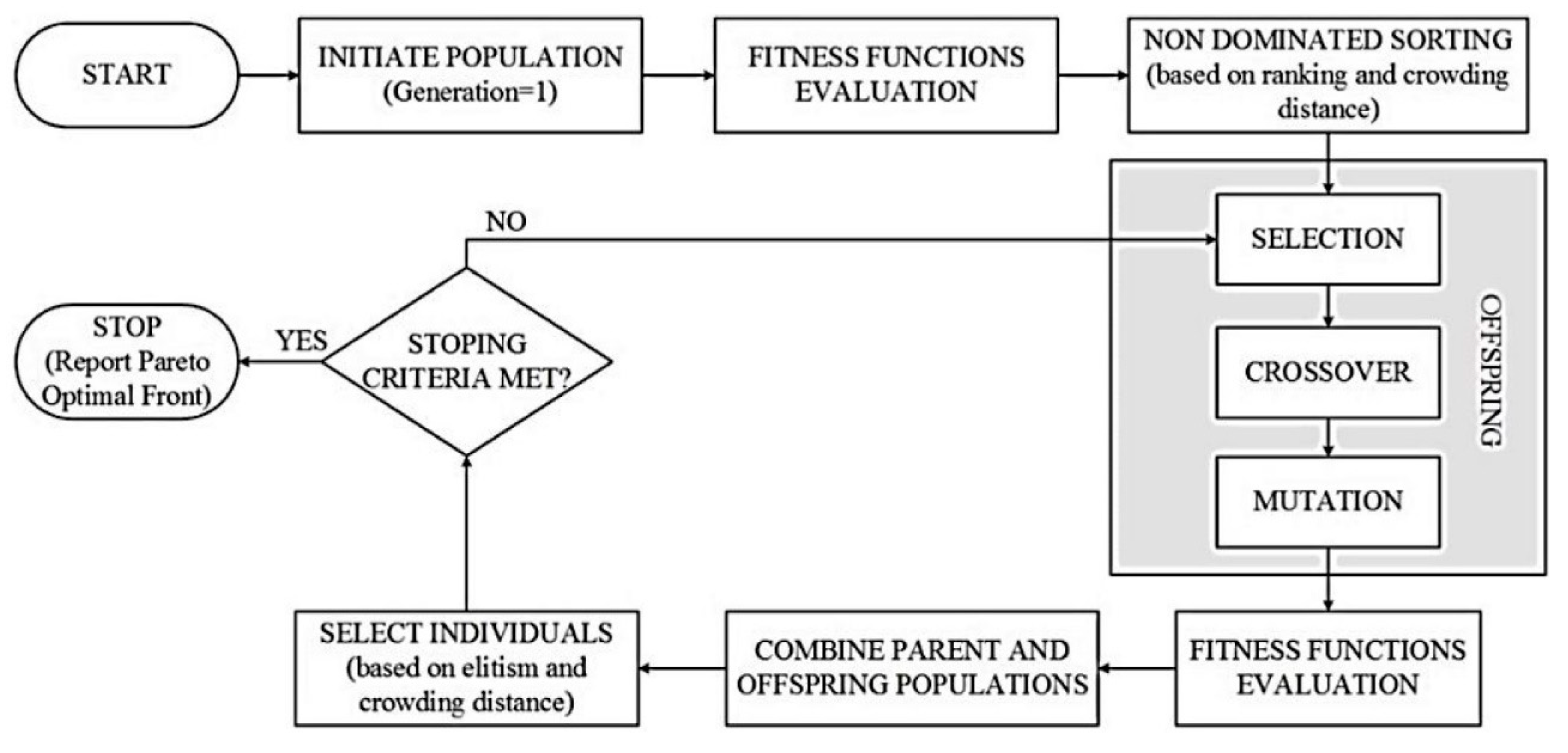 Inventions 05 00059 g001 Inventions 05 00059 g001