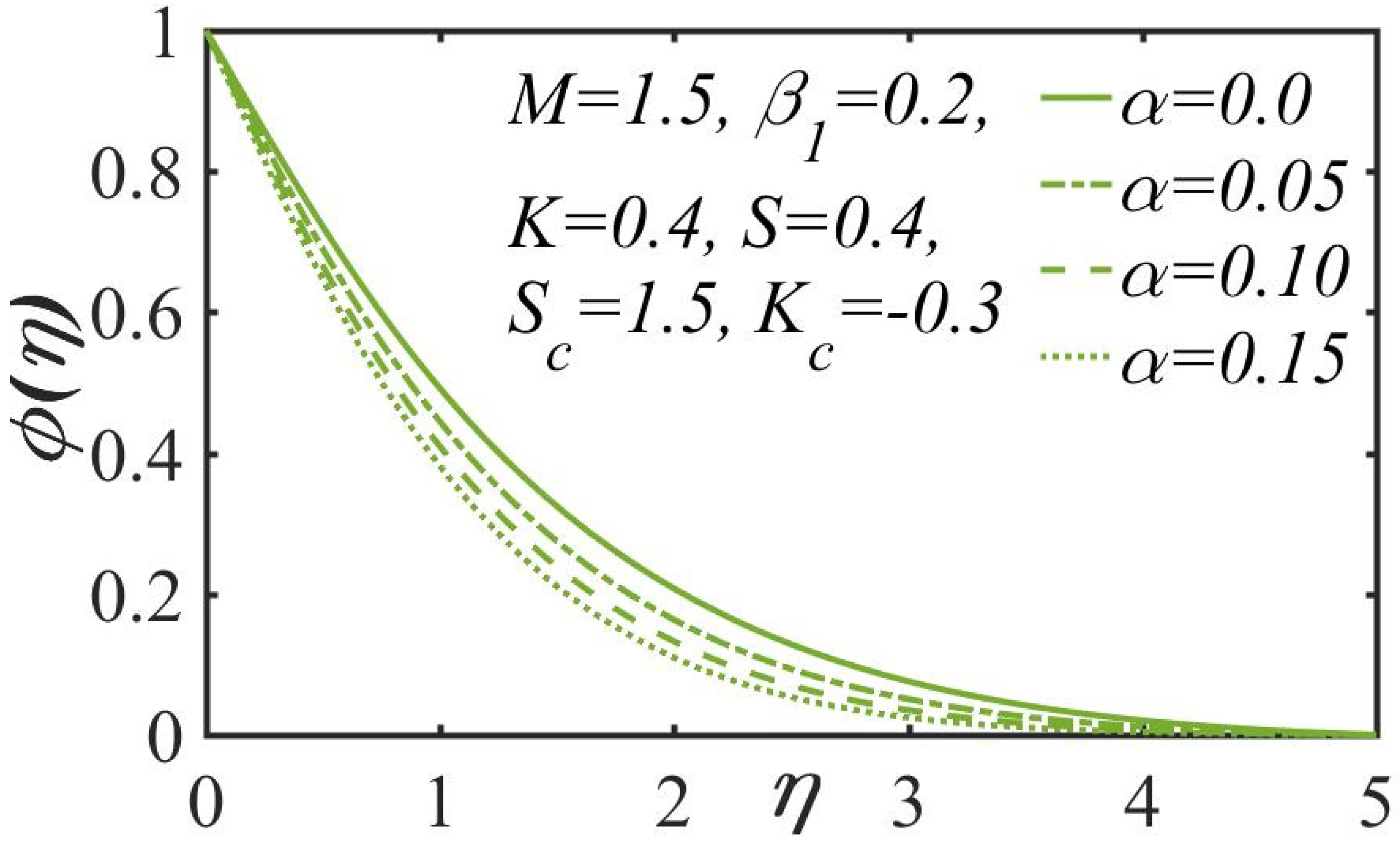 Inventions 05 00064 g007