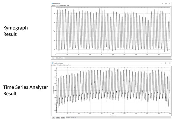 Inventions 06 00008 g0a1