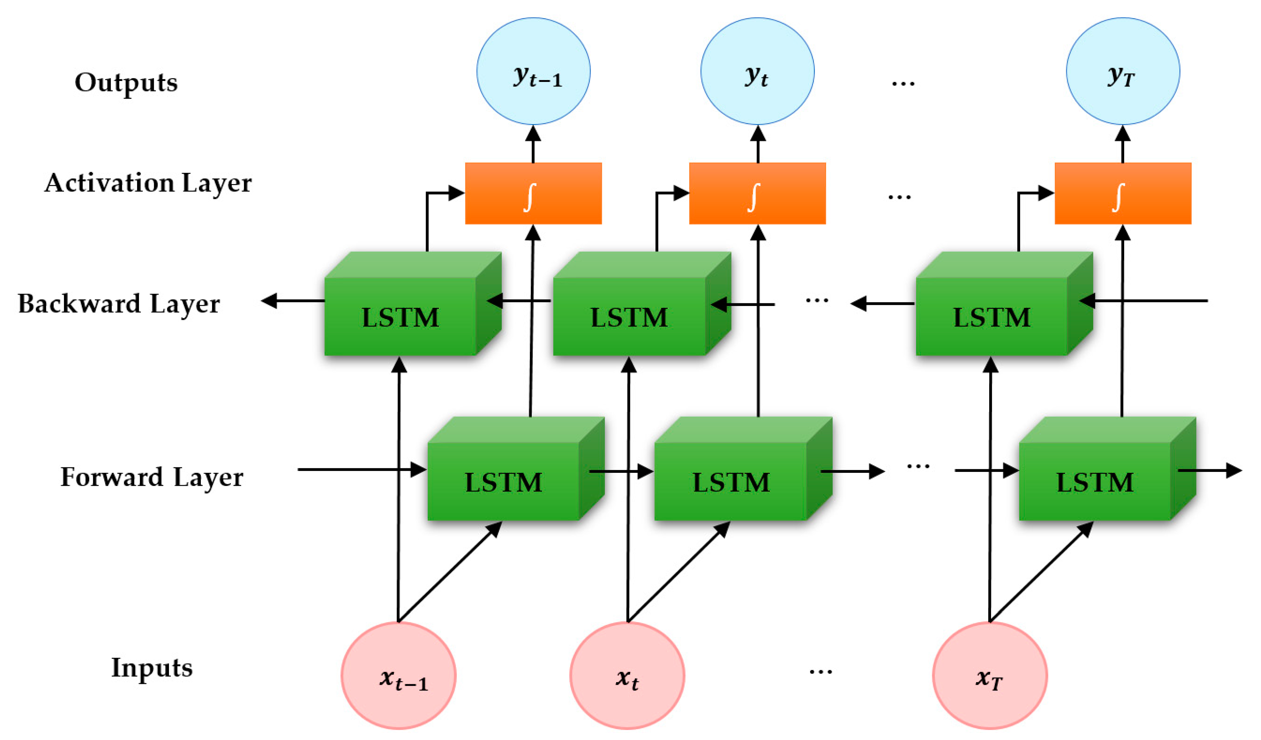 Inventions 06 00015 g001 Inventions 06 00015 g001