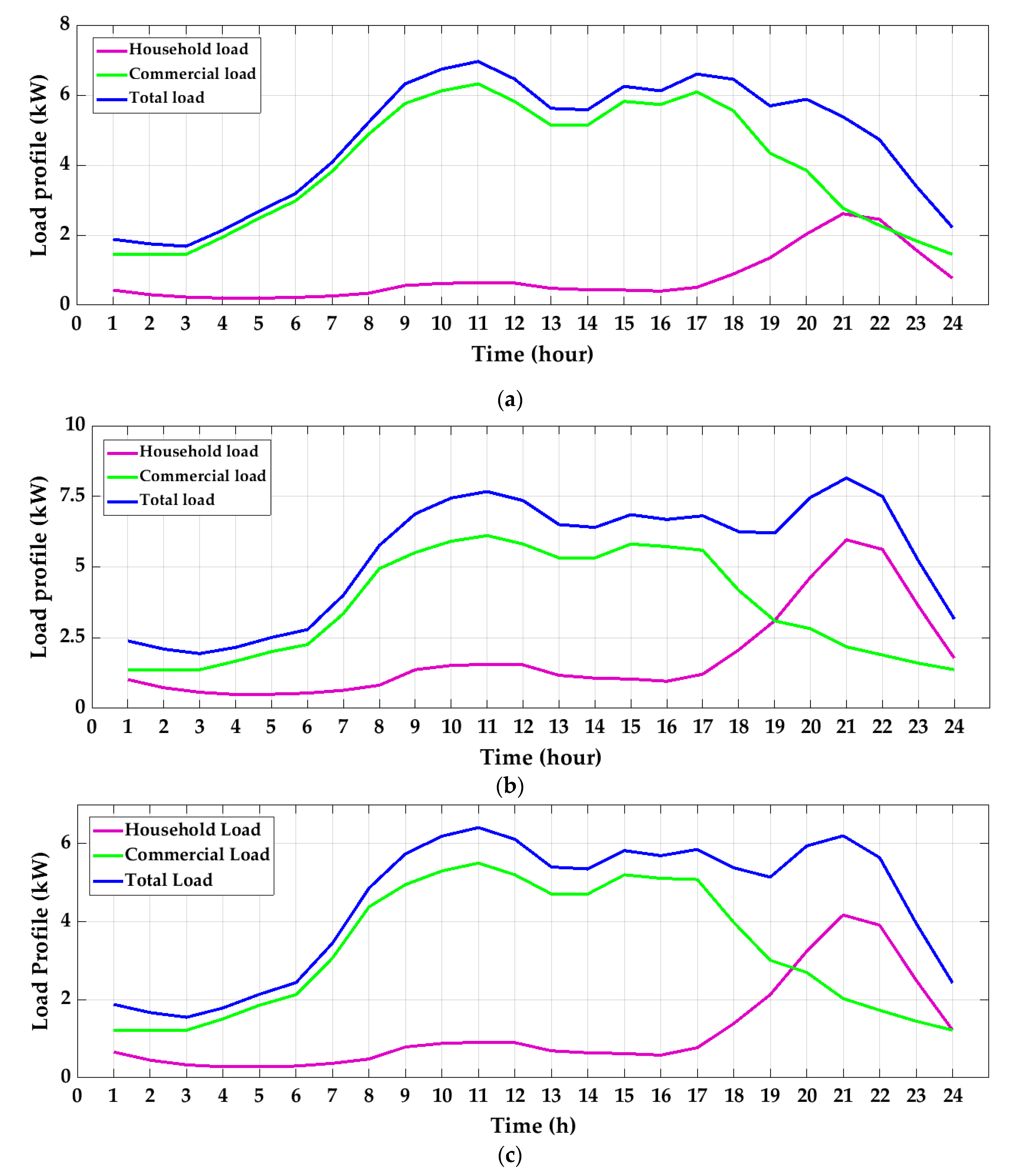 Inventions 06 00015 g002 Inventions 06 00015 g002