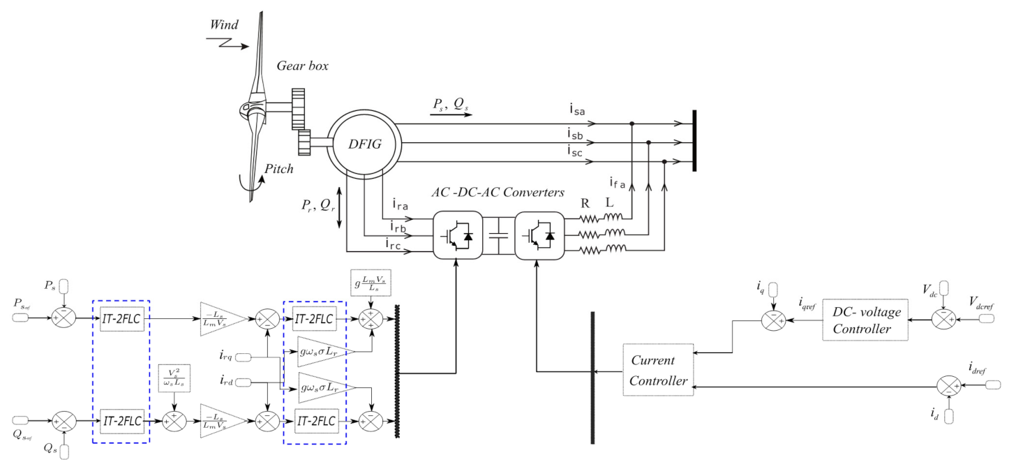 Inventions 06 00021 g002