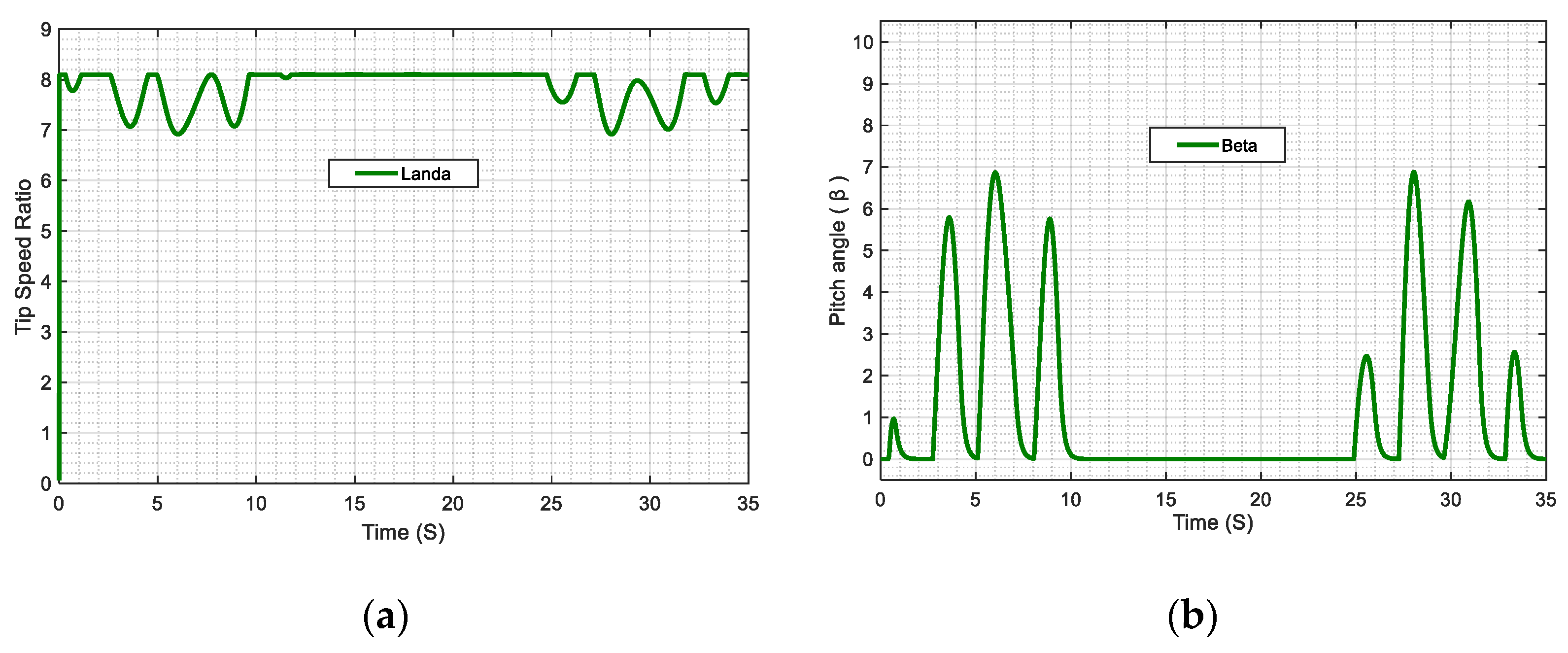 Inventions 06 00021 g009