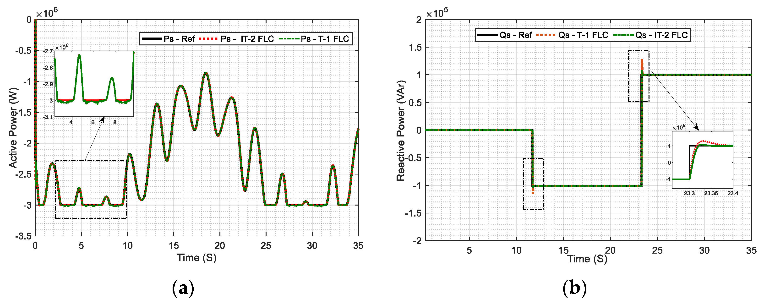 Inventions 06 00021 g014