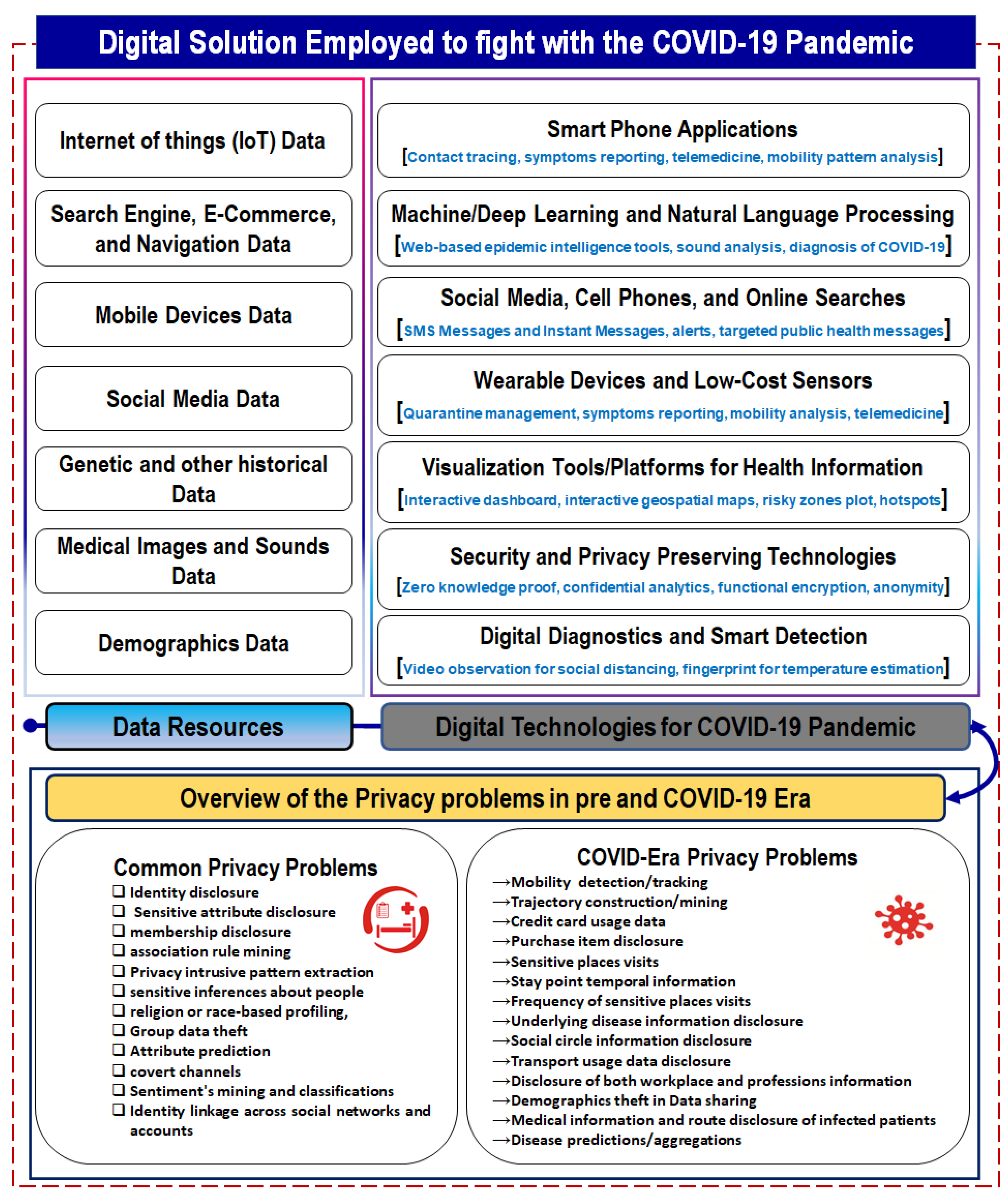 Inventions 06 00024 g001