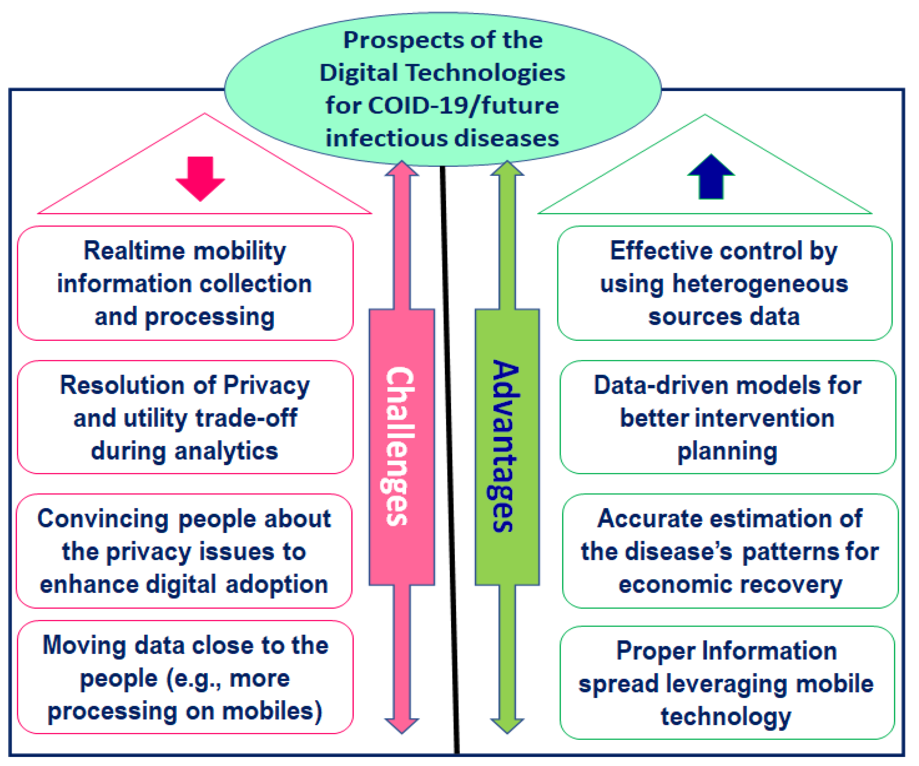 Inventions 06 00024 g005