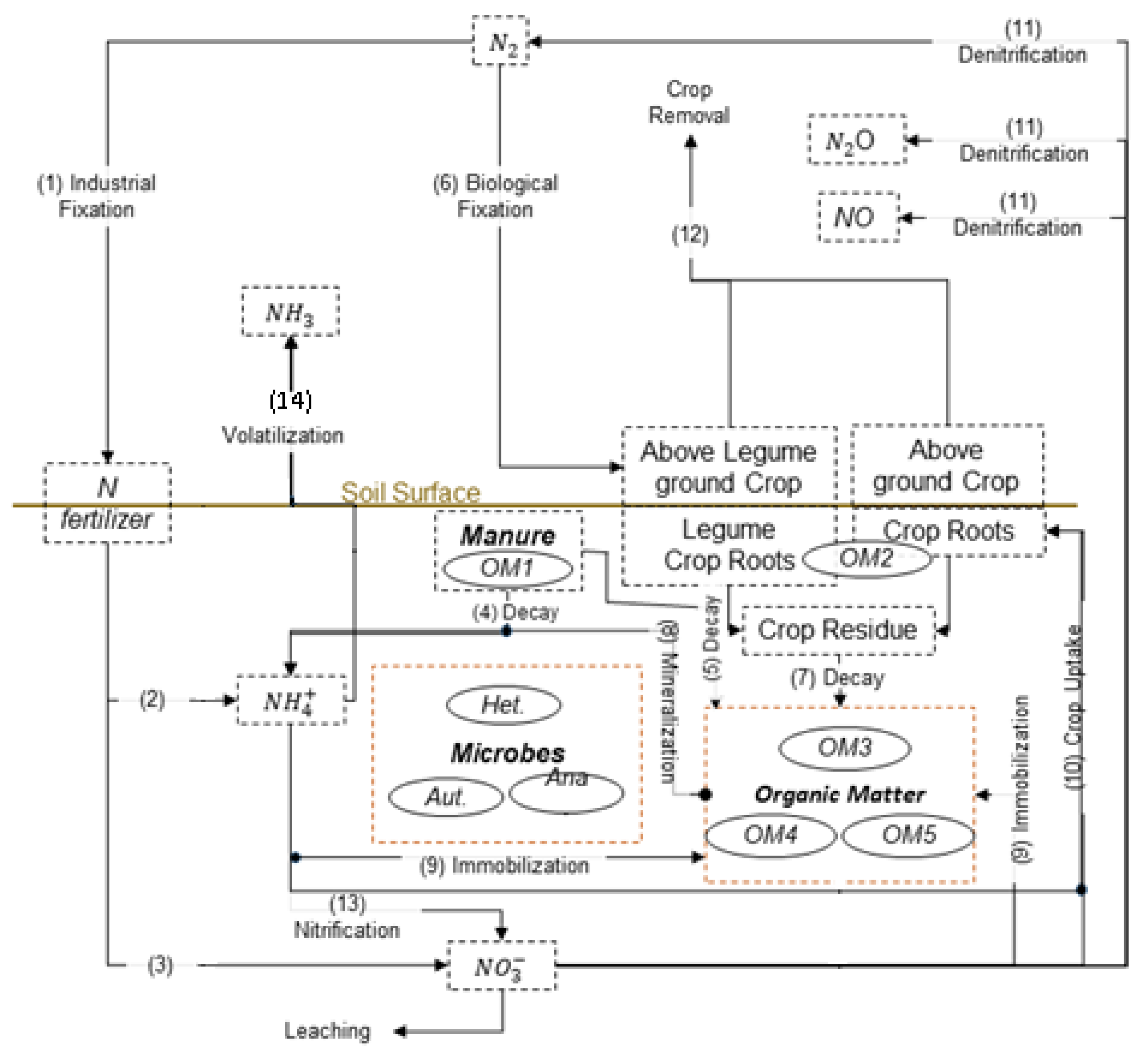 Inventions 06 00025 g001