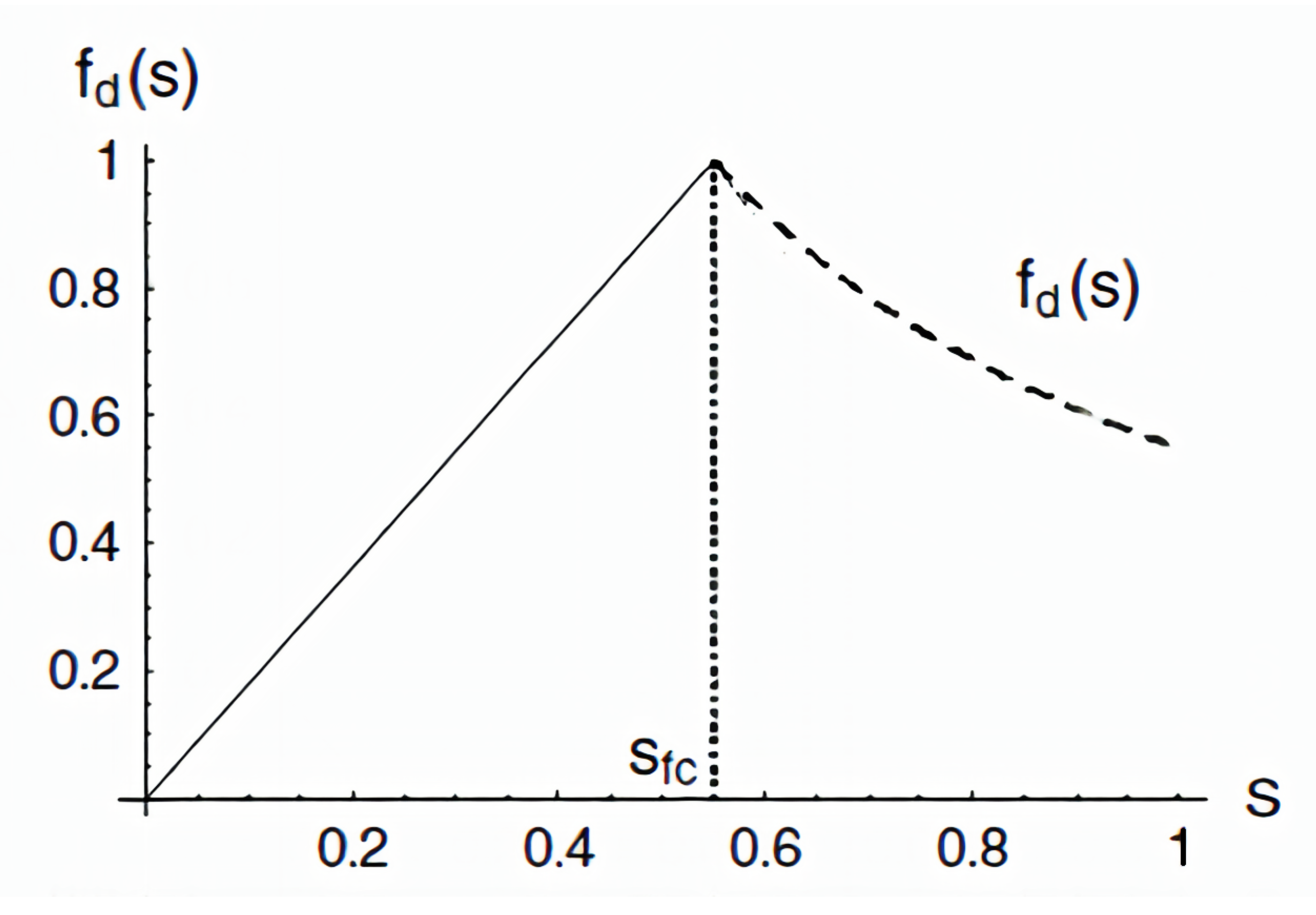 Inventions 06 00025 g004