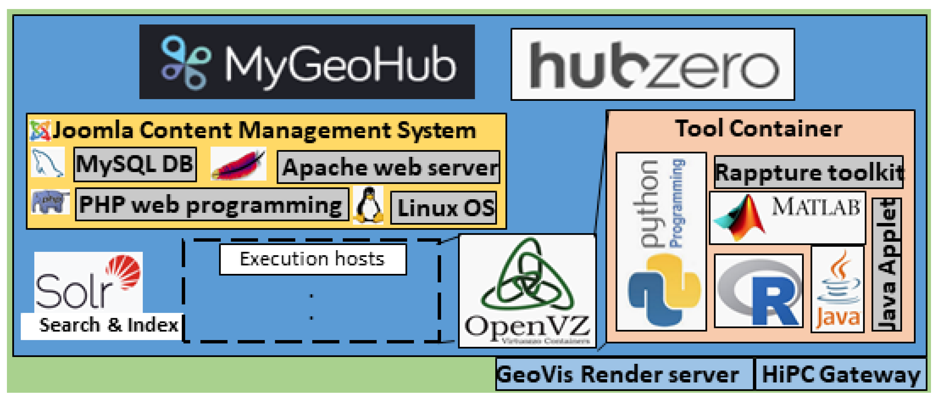 Inventions 06 00025 g006