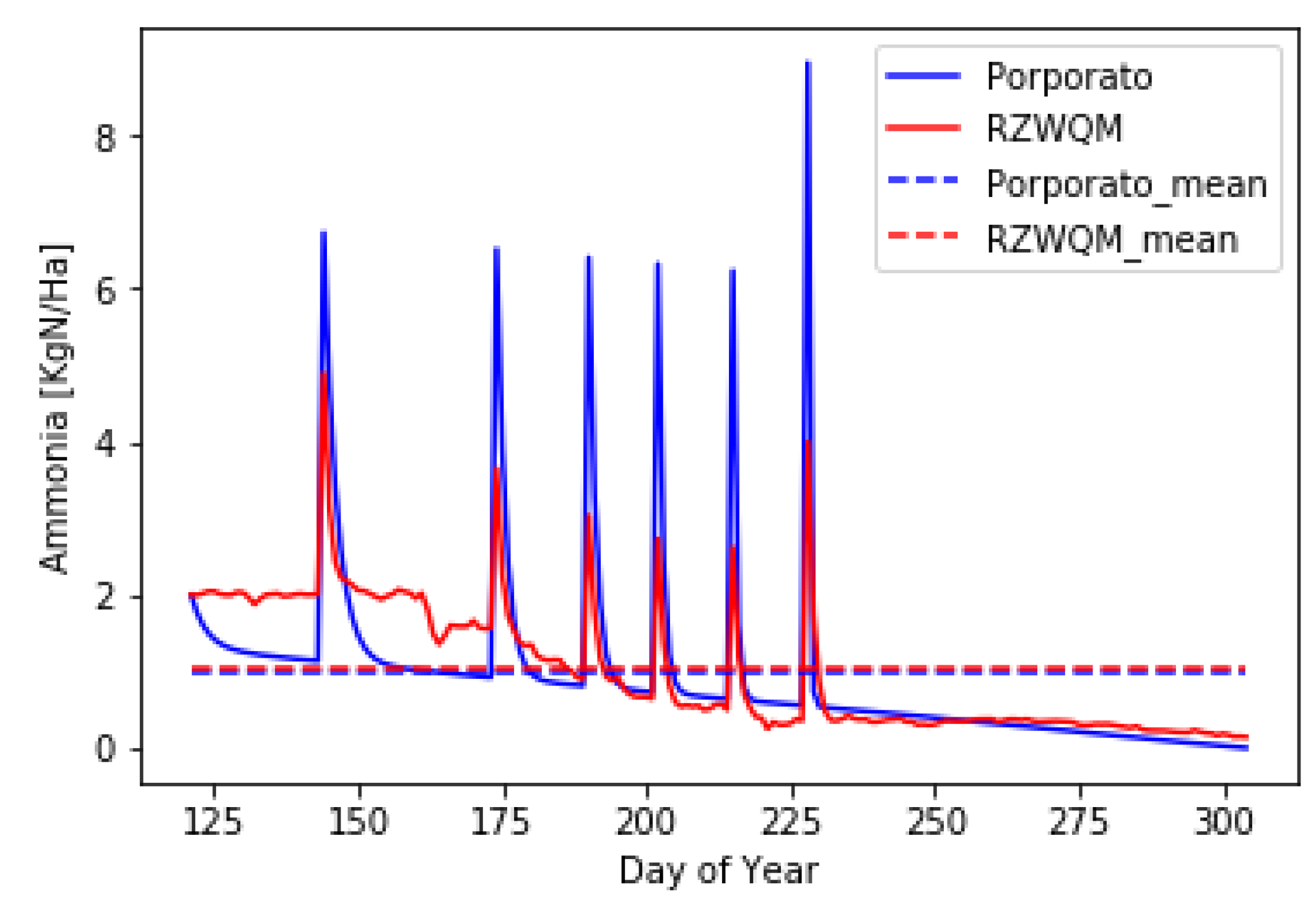 Inventions 06 00025 g009