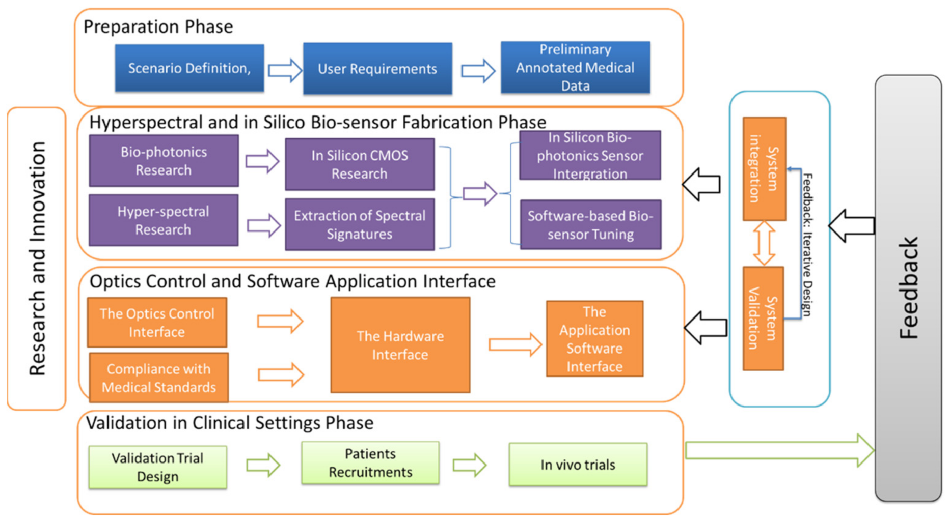 Inventions 06 00027 g001