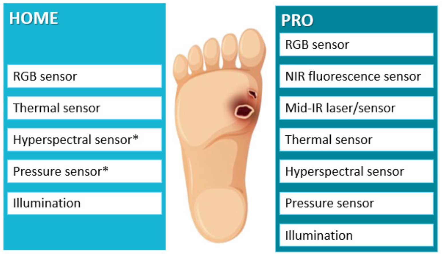 Inventions 06 00027 g002
