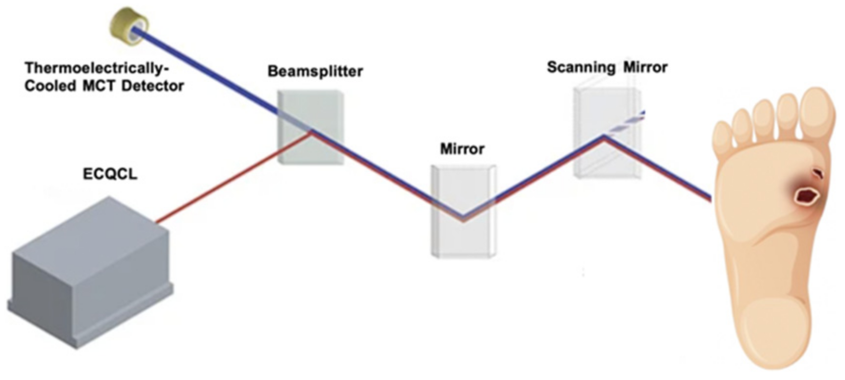 Inventions 06 00027 g008