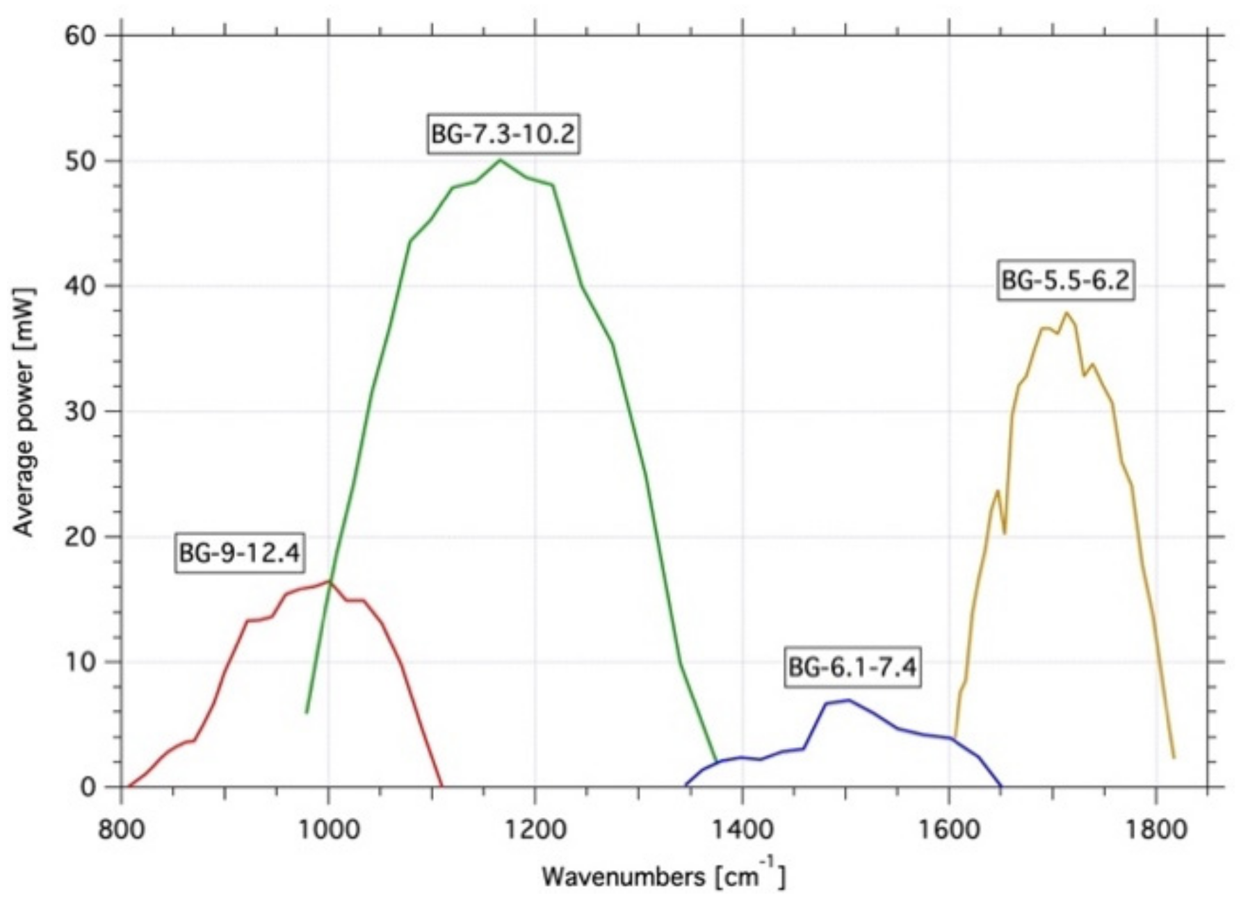 Inventions 06 00027 g009
