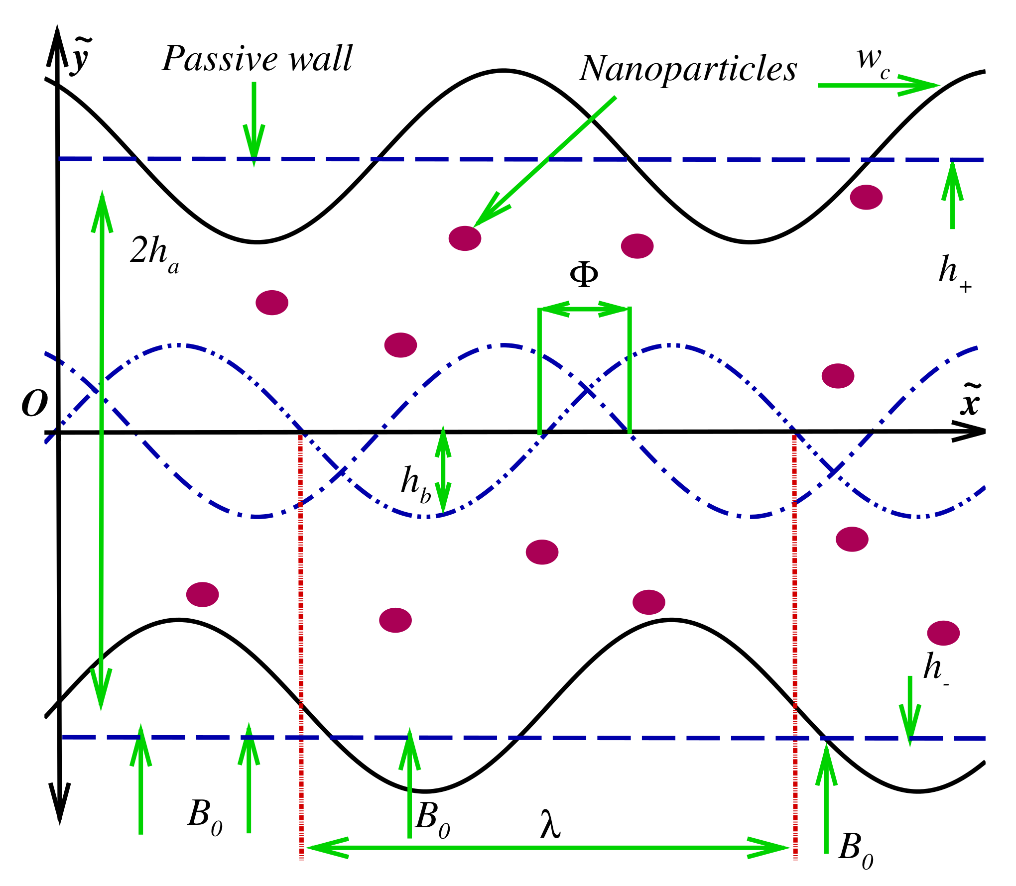 Inventions 06 00028 g001