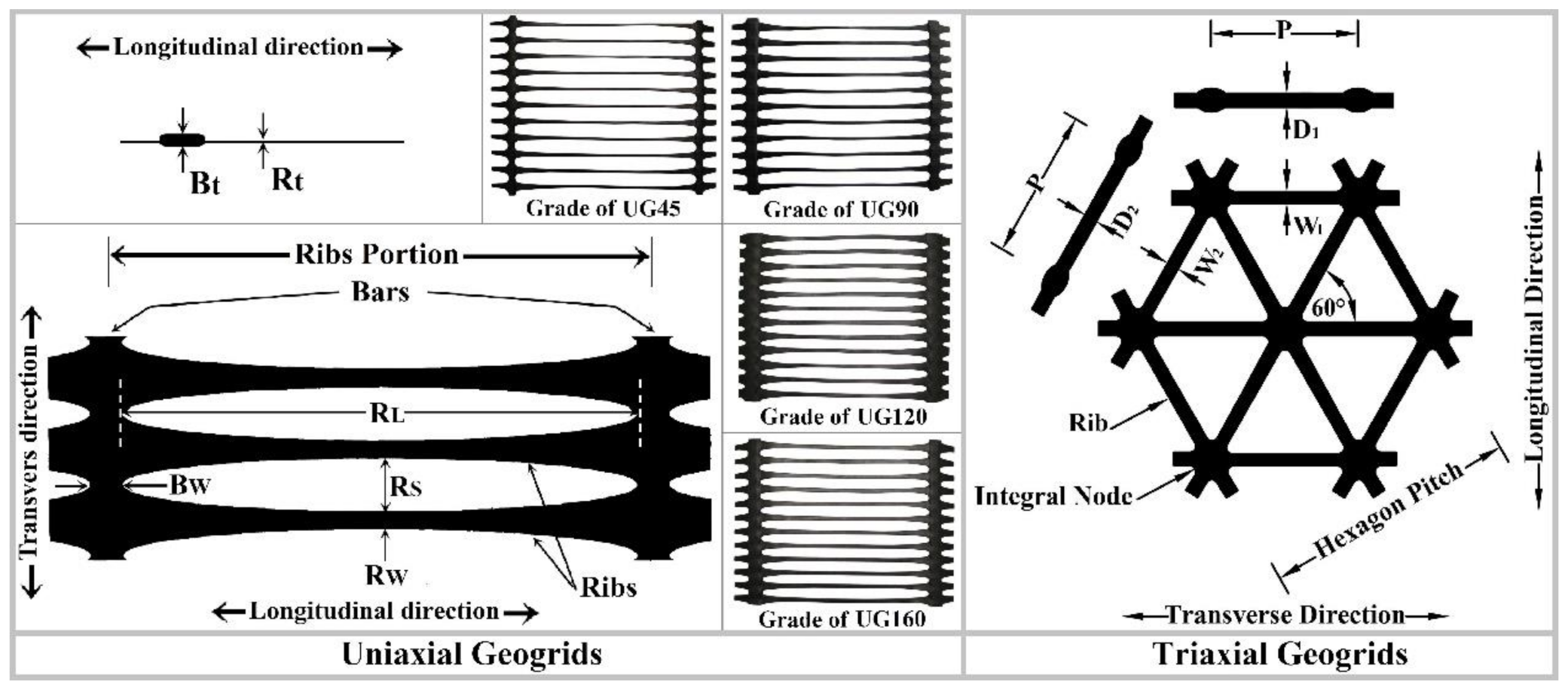 Inventions 06 00032 g002