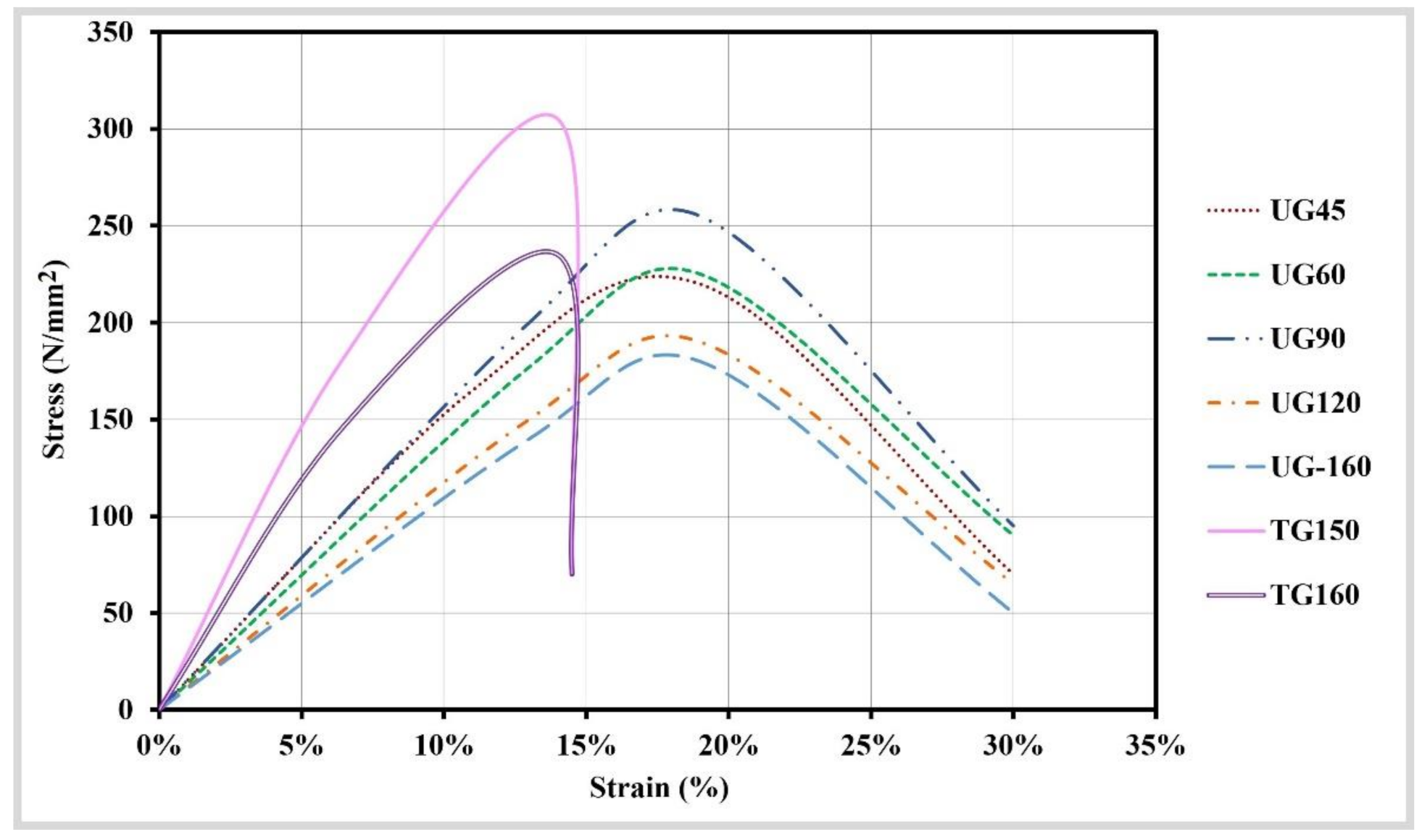 Inventions 06 00032 g003