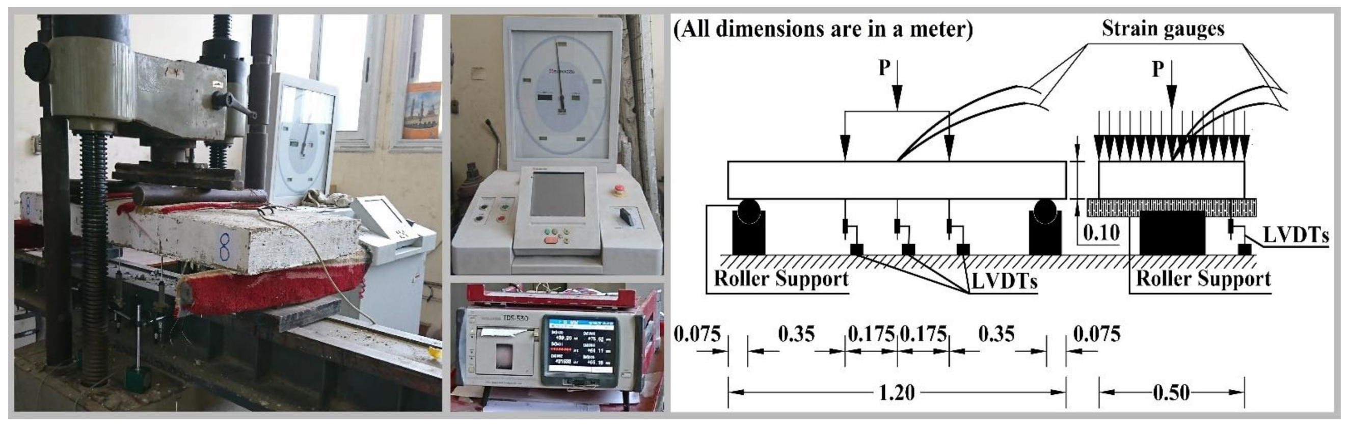 Inventions 06 00032 g005