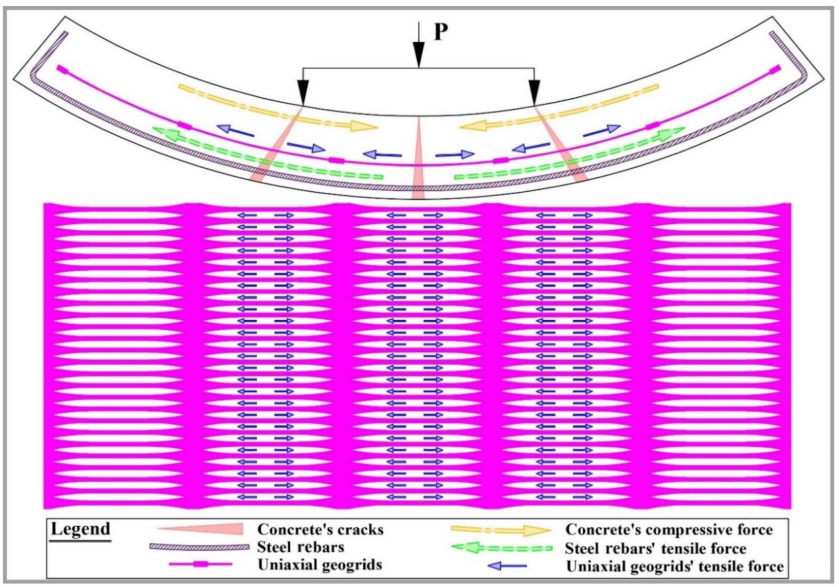 Inventions 06 00032 g008