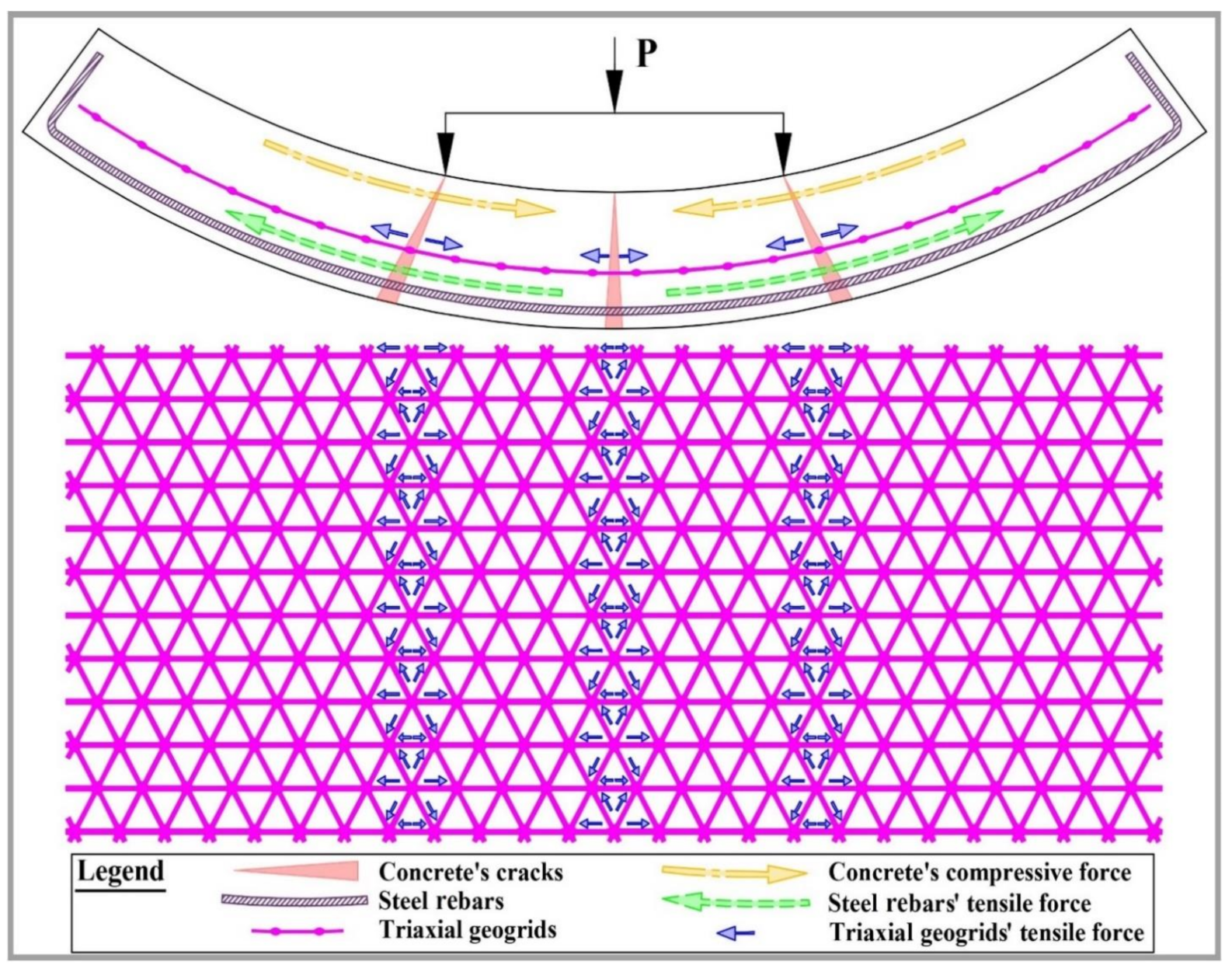 Inventions 06 00032 g009