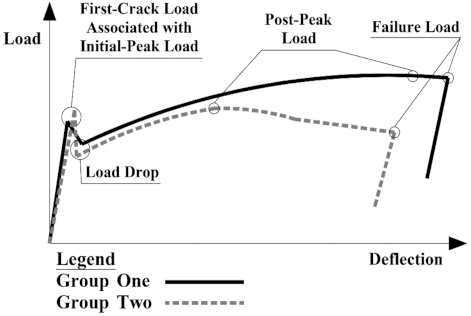 Inventions 06 00032 i001