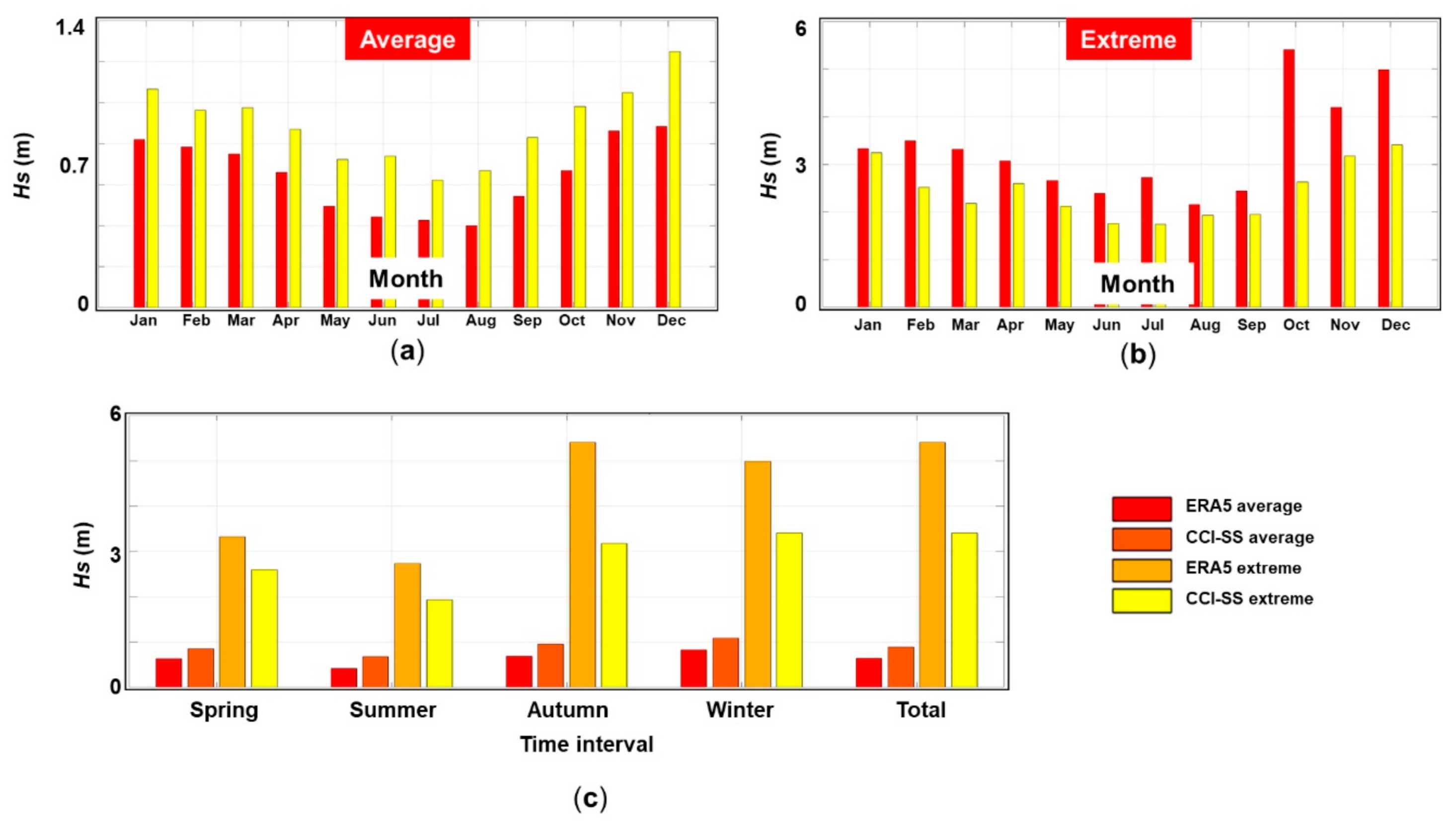 Inventions 06 00033 g003