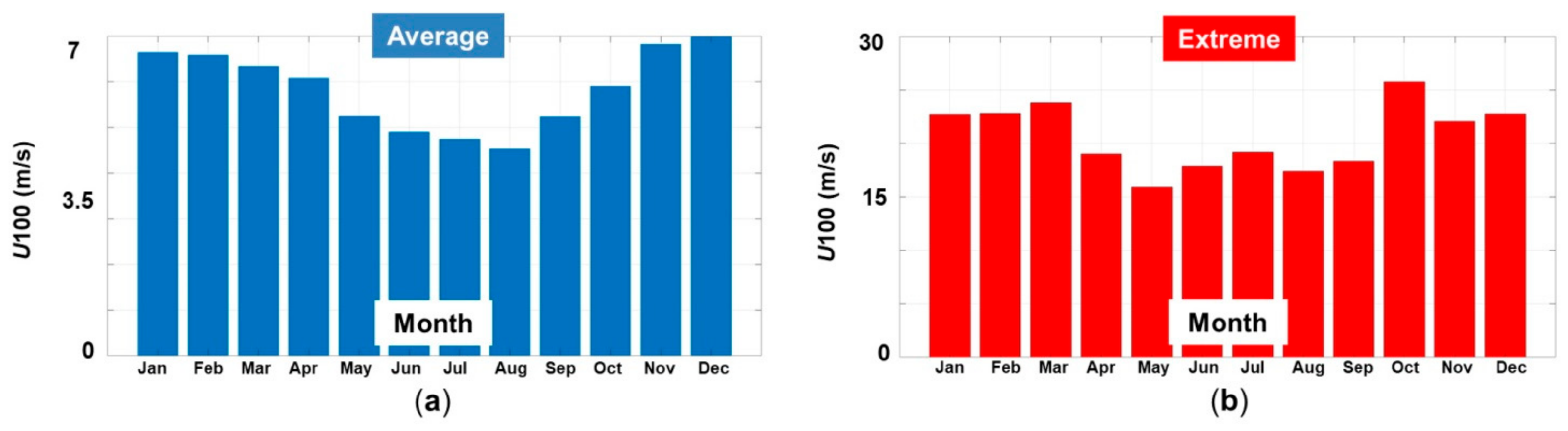 Inventions 06 00033 g004a