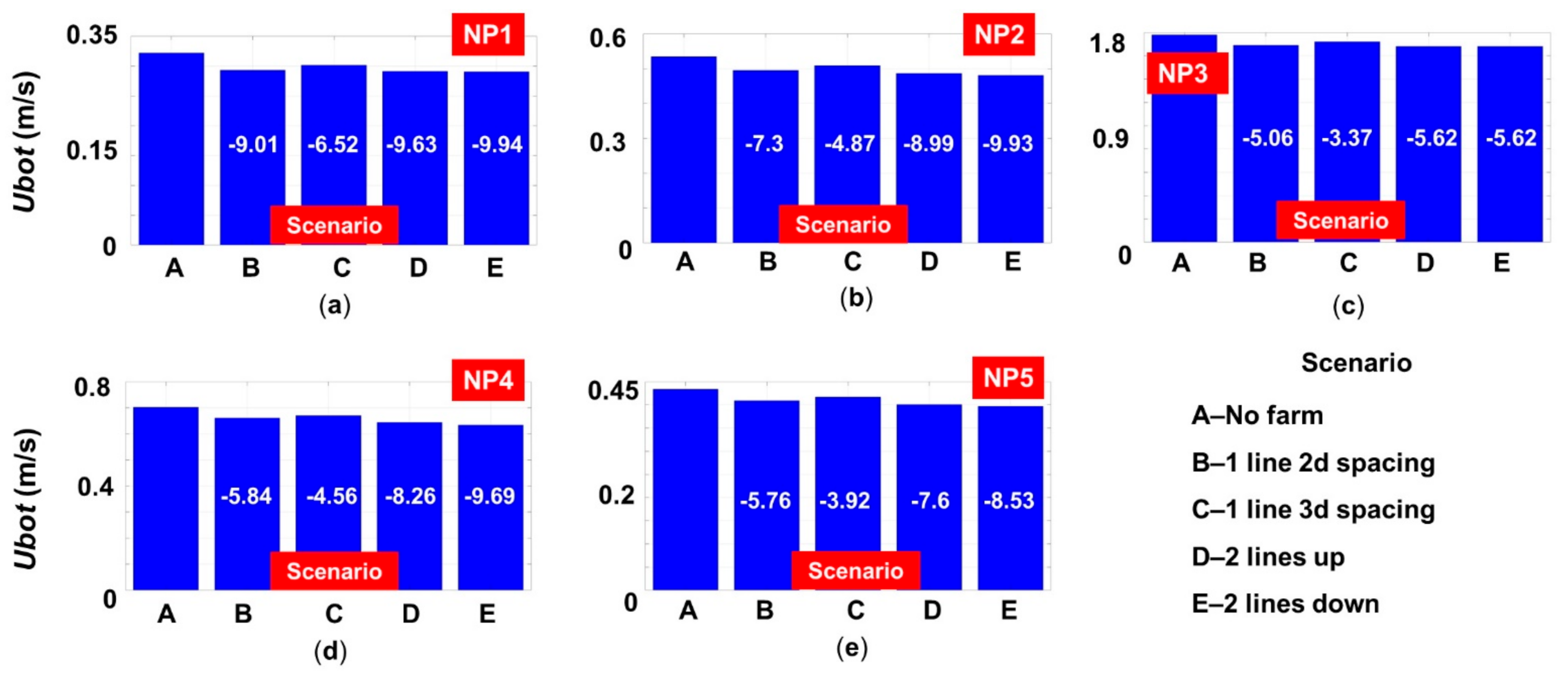 Inventions 06 00033 g012