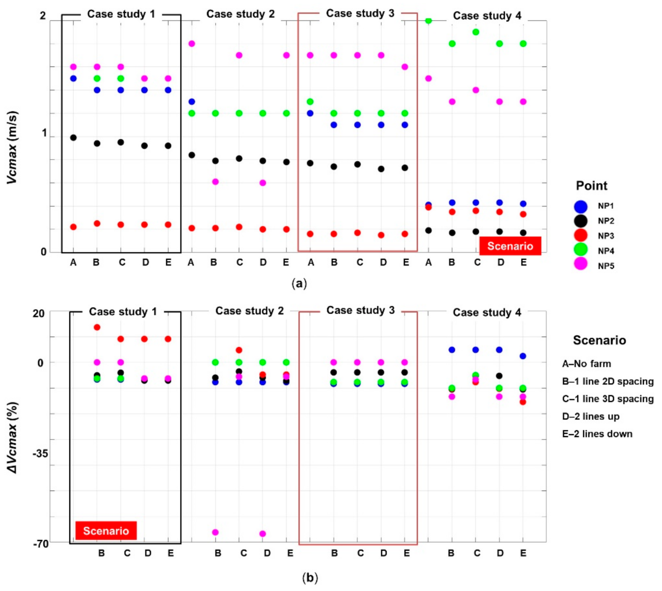 Inventions 06 00033 g014