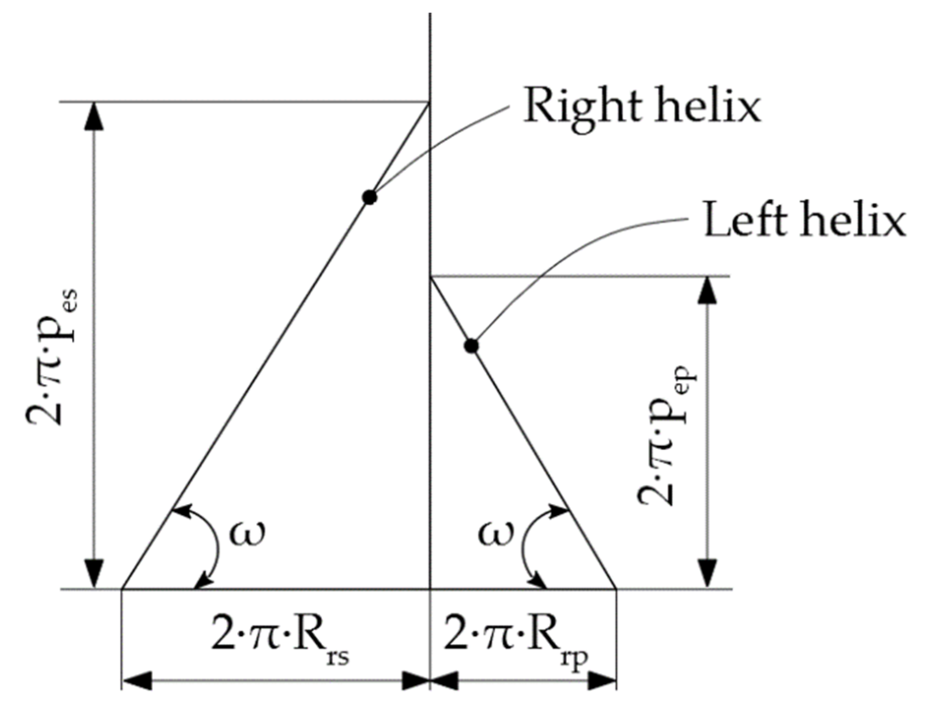 Inventions 06 00034 g002