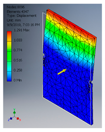 Inventions 06 00035 i008