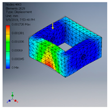 Inventions 06 00035 i023