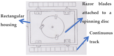 Inventions 06 00038 i001 Inventions 06 00038 i001