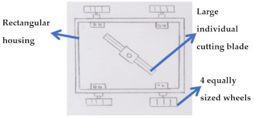 Inventions 06 00038 i003 Inventions 06 00038 i003