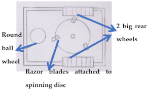Inventions 06 00038 i007 Inventions 06 00038 i007