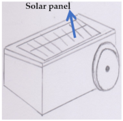 Inventions 06 00038 i008 Inventions 06 00038 i008
