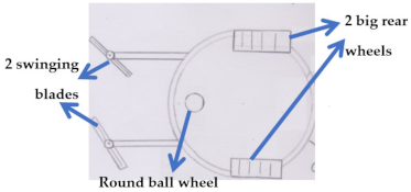 Inventions 06 00038 i009 Inventions 06 00038 i009