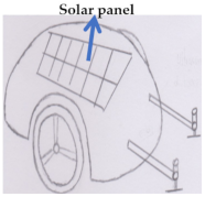 Inventions 06 00038 i010 Inventions 06 00038 i010