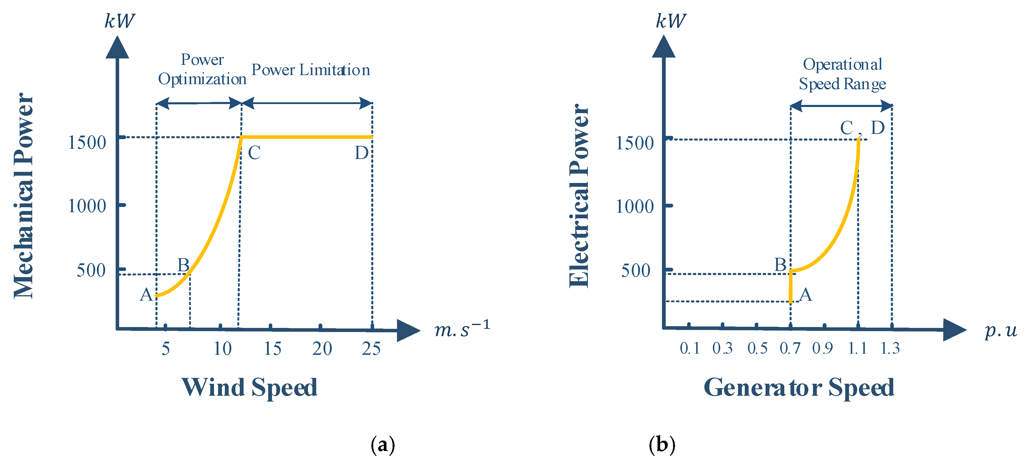 Inventions 06 00040 g002