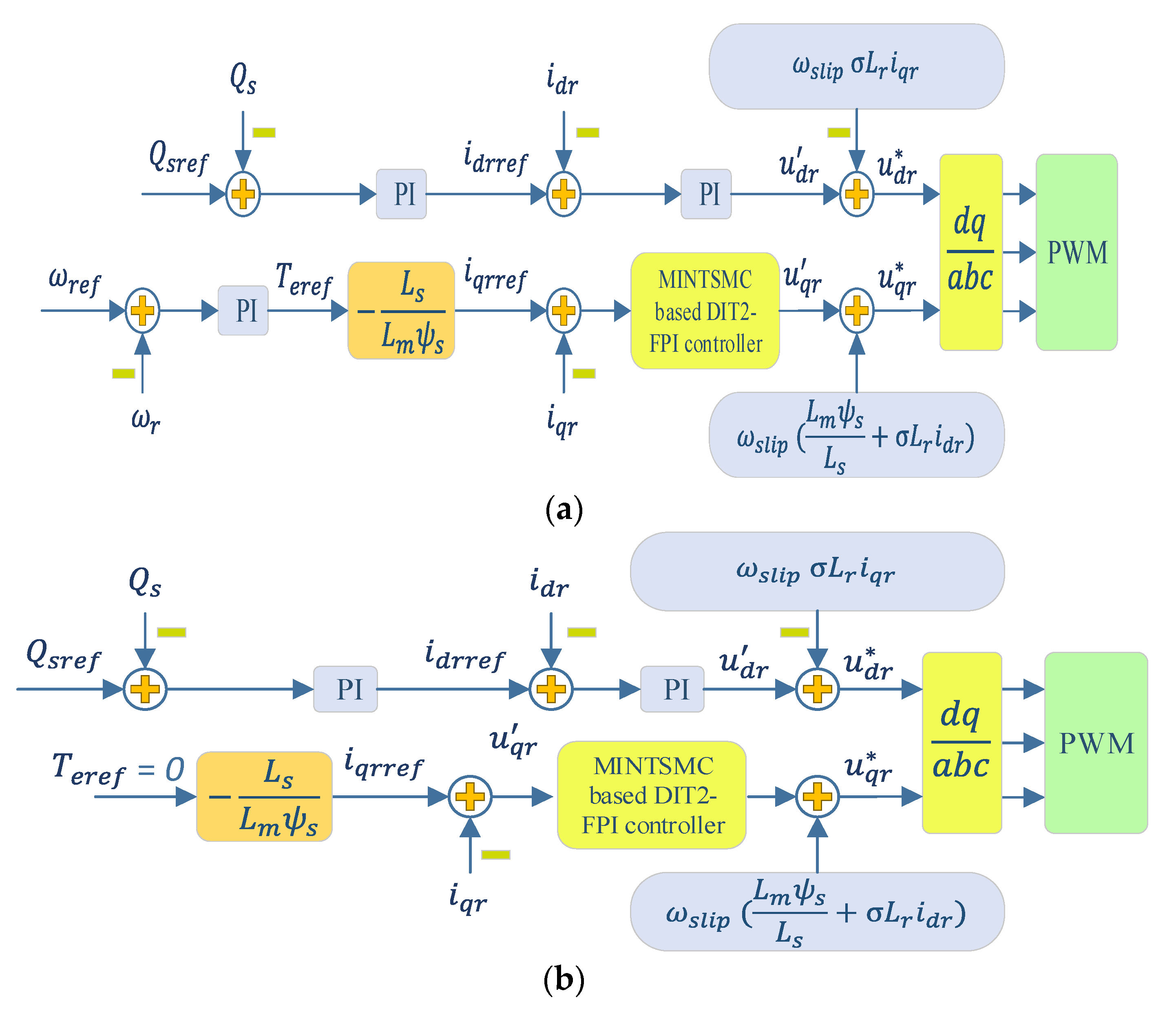 Inventions 06 00040 g003