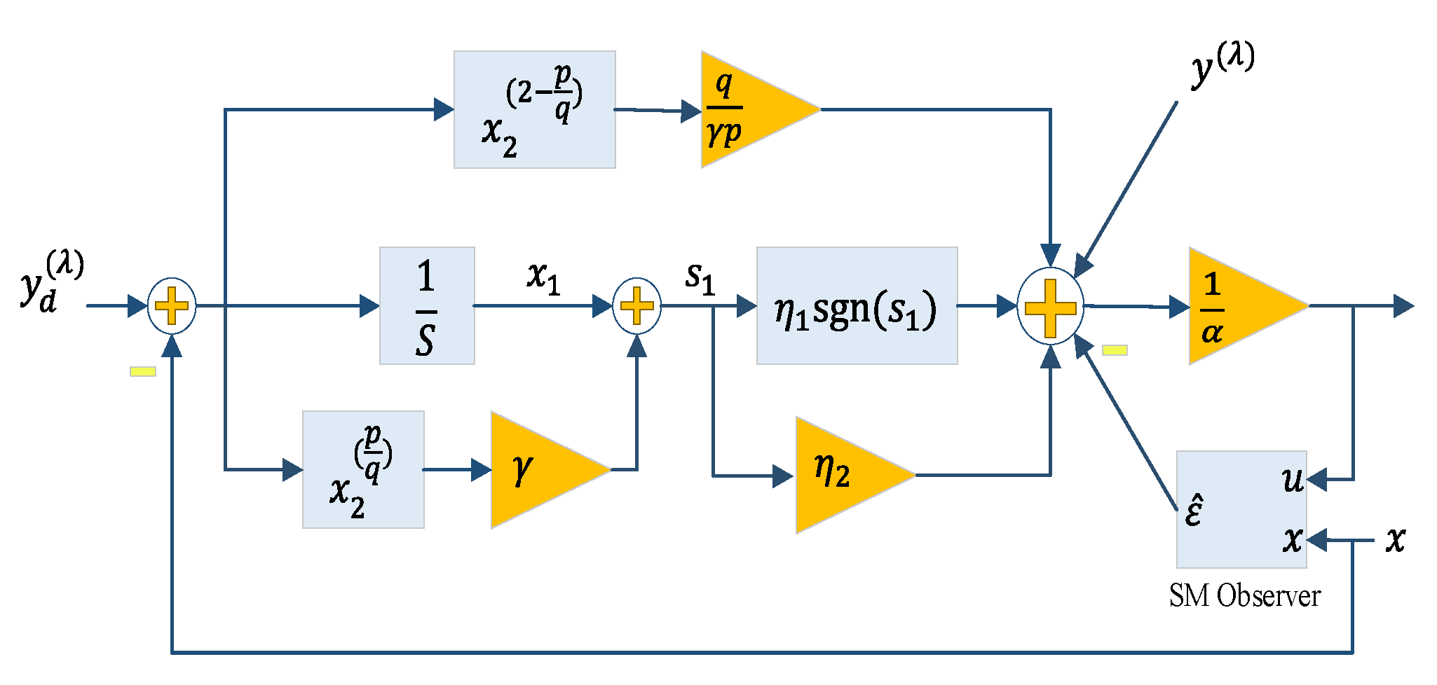 Inventions 06 00040 g005